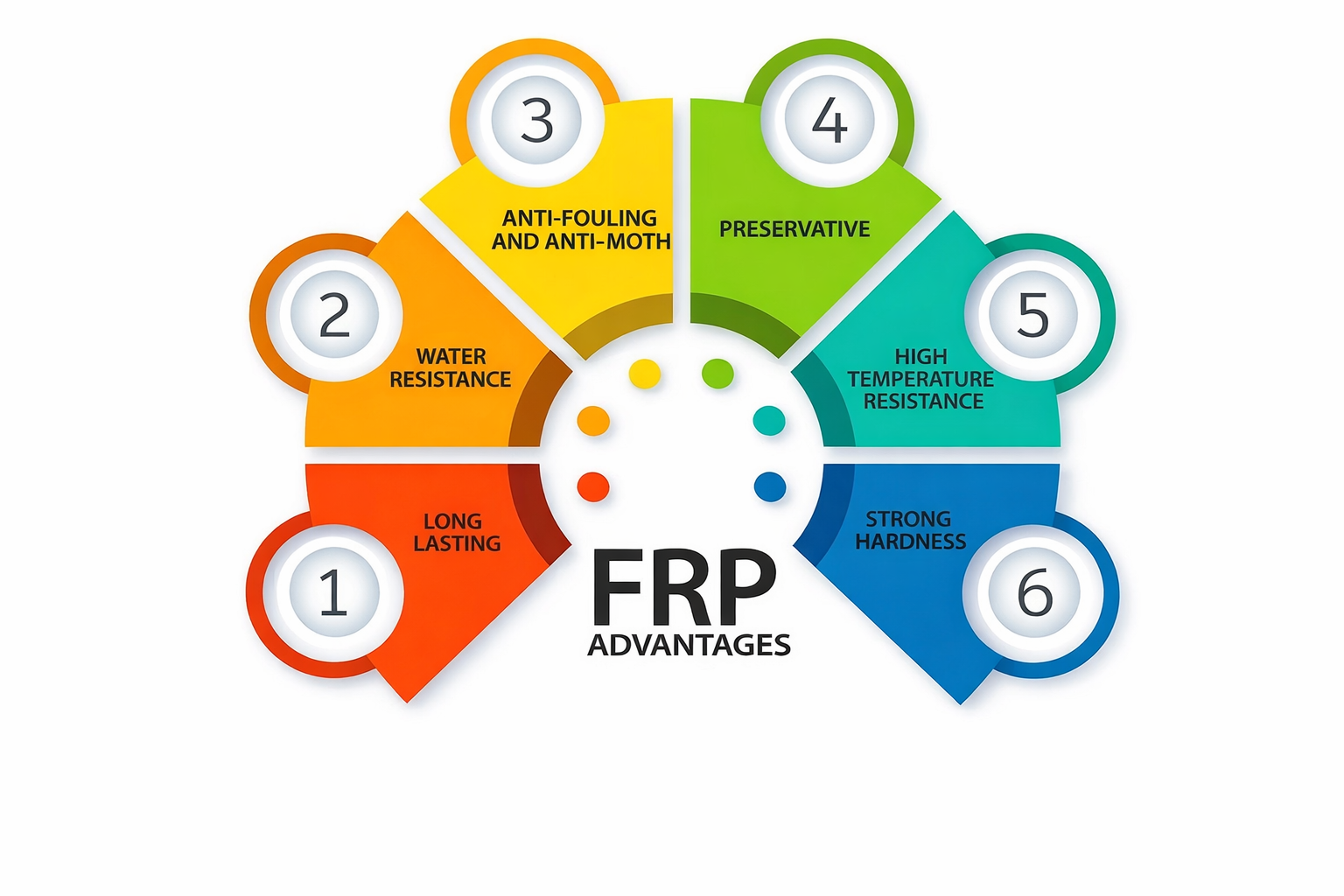 FRP WALKWAY